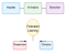 ACR Architecture Diagram